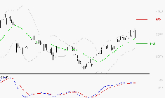 SPIE SA : L'indécision domine