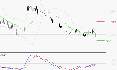 VUSIONGROUP : Attendre un test du support