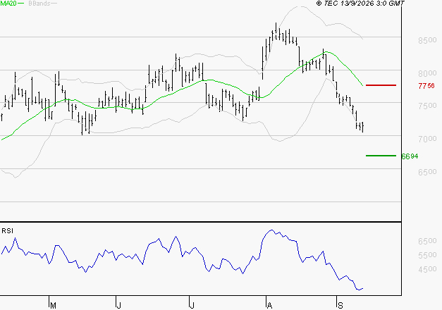 COMPAGNIE DE SAINT GOBAIN SA : Surveiller le comportement des cours sur les supports