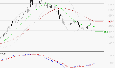 STMICROELECTRONICS : Retour possible sur les supports
