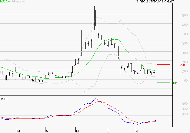 CLARIANE : Retour possible sur les supports