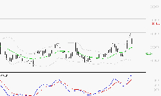ROBERTET : Les signaux haussiers sont intacts