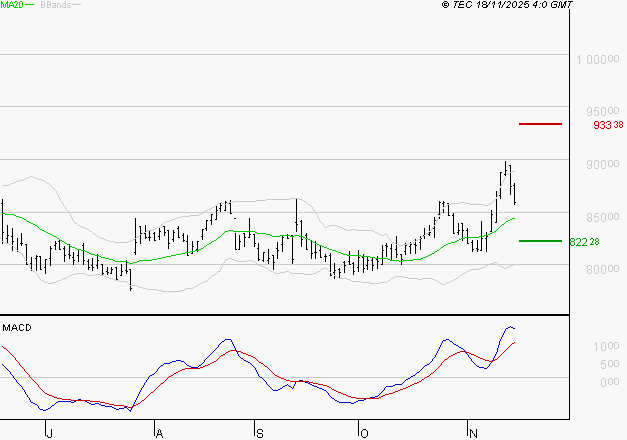 ROBERTET : Les signaux haussiers sont intacts