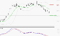 EQUASENS : Sous les résistances, une consolidation est probable