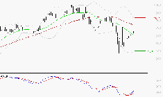 VALLOUREC : Peu de risque à moyen terme