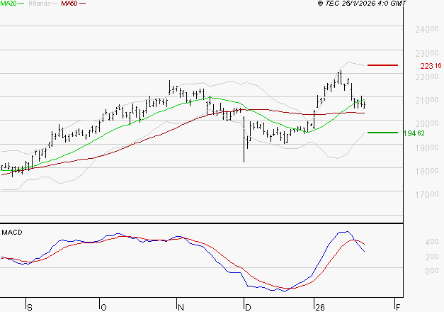 AIRBUS : La consolidation peut se poursuivre