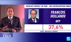 Législatives : François Hollande arrive en tête du premier tour en Corrèze avec 37,7%
