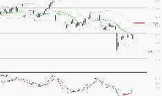 COFACE : Retour possible sur les supports