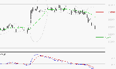 TRIGANO : Sous les résistances, une consolidation est probable