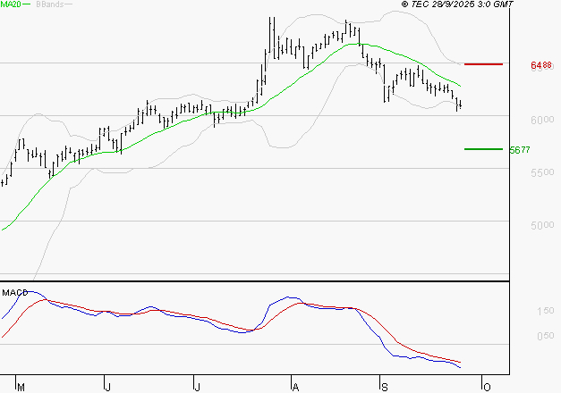 EUROFINS SCIENTIFIC : Sous les résistances, une consolidation est probable