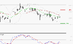 SANOFI : Attendre un test du support