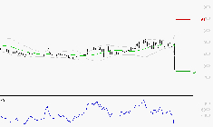 VALNEVA SE : Surveiller le comportement des cours sur les supports