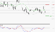 THALES : Une consolidation vers les supports est probable