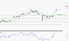 AIRBUS : Risque de correction sous les résistances