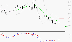 ALTEN : Attendre un test du support