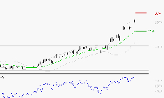 VALLOUREC : Les résistances sont proches
