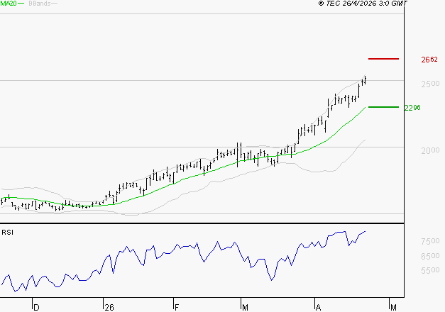VALLOUREC : Les résistances sont proches