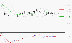 HERMES INTERNATIONAL : Une consolidation vers les supports est probable