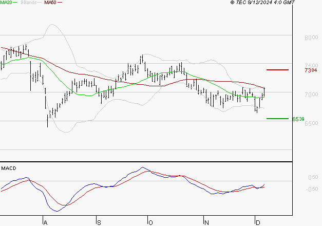 EURAZEO : Peu de risque à moyen terme