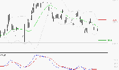 TECHNIP ENERGIES NV : Sous les résistances, une consolidation est probable