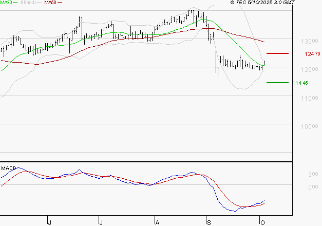 STEF : Attendre un test du support