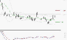 FNAC DARTY : Le mouvement reste haussier