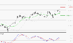 EURONEXT NV : Le mouvement reste haussier