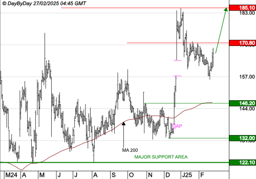 VUSIONGROUP : Les cours progressent encore