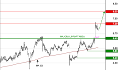 DERICHEBOURG : La tendance de fond est clairement orientée à la hausse