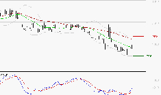 EQUASENS : Attendre un test du support