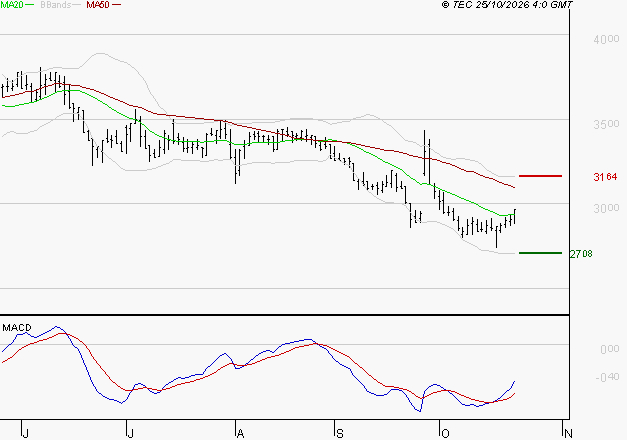 EQUASENS : Attendre un test du support