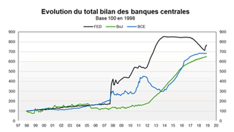 (Source : Factset / Valquant Expertyse)