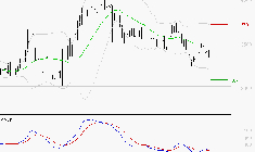 TECHNIP ENERGIES NV : Attendre un test du support