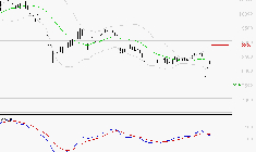 SANOFI : Sous les résistances, une consolidation est probable