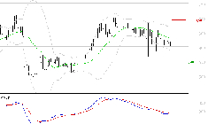 SES : La tendance baissière peut reprendre