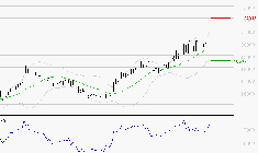GAZTRANSPORT ET TECHNIGAZ : Les résistances sont proches
