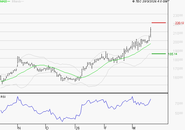 GAZTRANSPORT ET TECHNIGAZ : Les résistances sont proches