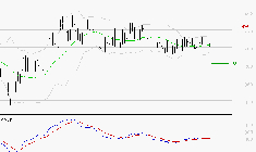 CLARIANE : Sous les résistances, une consolidation est probable