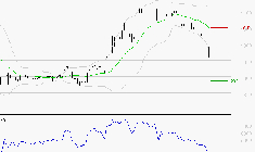 RAMSAY GENERALE : Baissier mais survendu