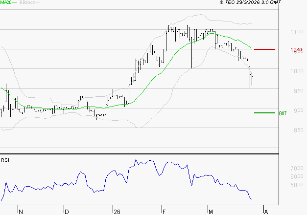 RAMSAY GENERALE : Baissier mais survendu