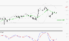 VALEO : L'analyse ne suggère pas de baisse à moyen terme
