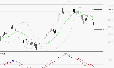 NEXANS : Sous les résistances, une consolidation est probable
