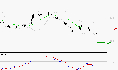 SOPRA : Sous les résistances, une consolidation est probable
