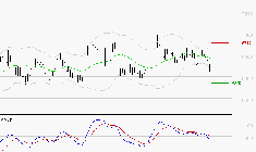 VICAT : Sous les résistances, une consolidation est probable