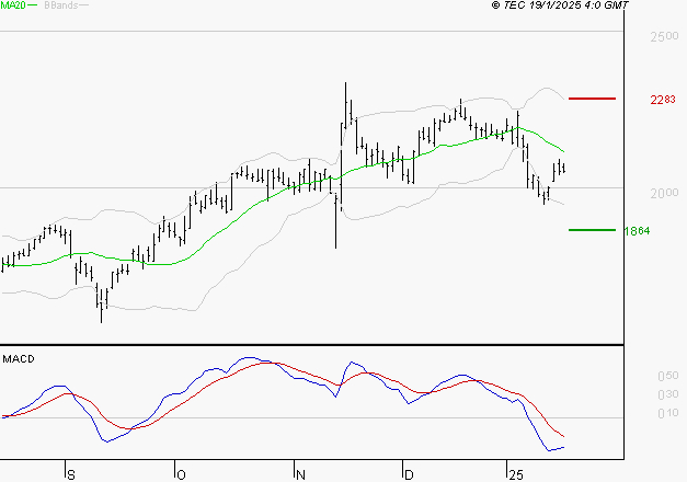 ALSTOM : Sous les résistances, une consolidation est probable
