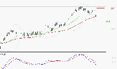 KLEPIERRE : Une consolidation vers les supports est probable