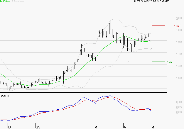 SOLUTIONS 30 SE : La consolidation peut se poursuivre