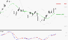 SPIE SA : Le mouvement reste haussier