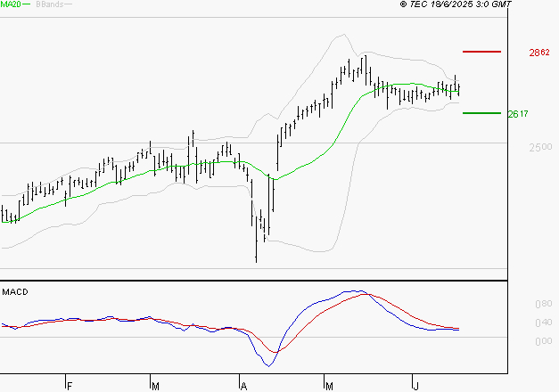 RUBIS : La situation technique est plutôt incertaine