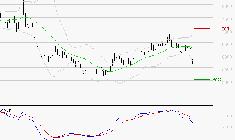 ALTEN : Sous les résistances, une consolidation est probable